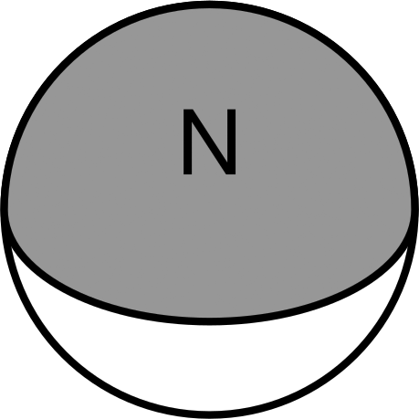Magnetized Through Thickness