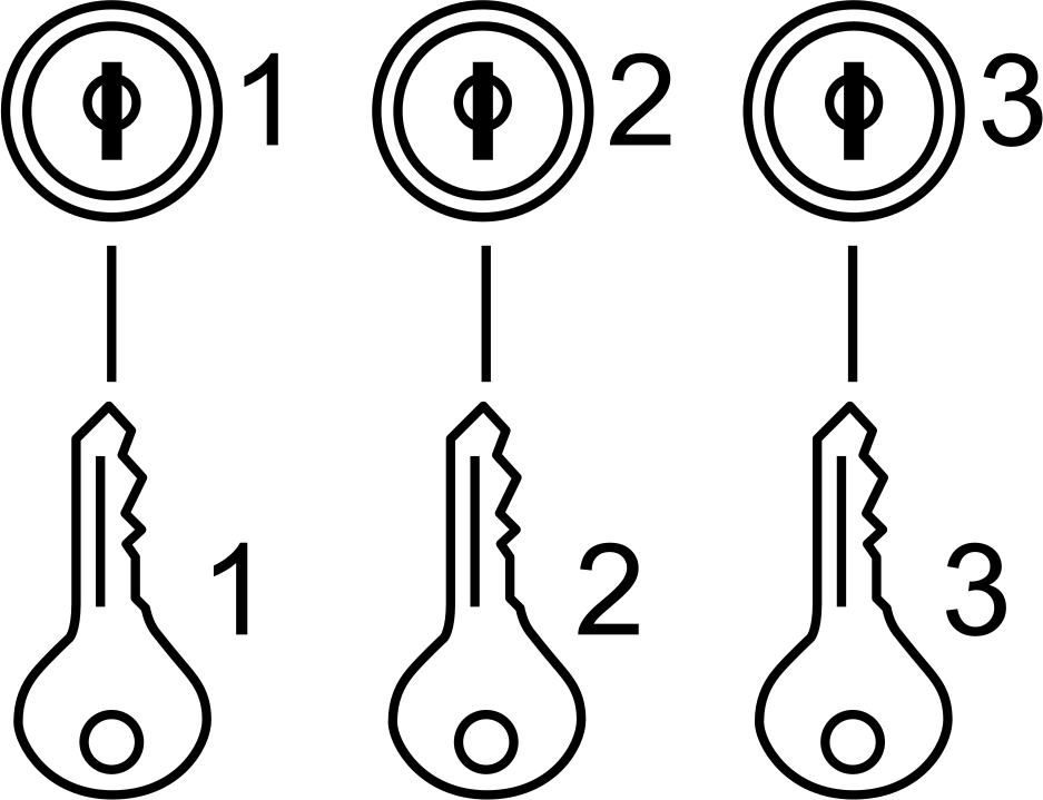 Keyed Differently