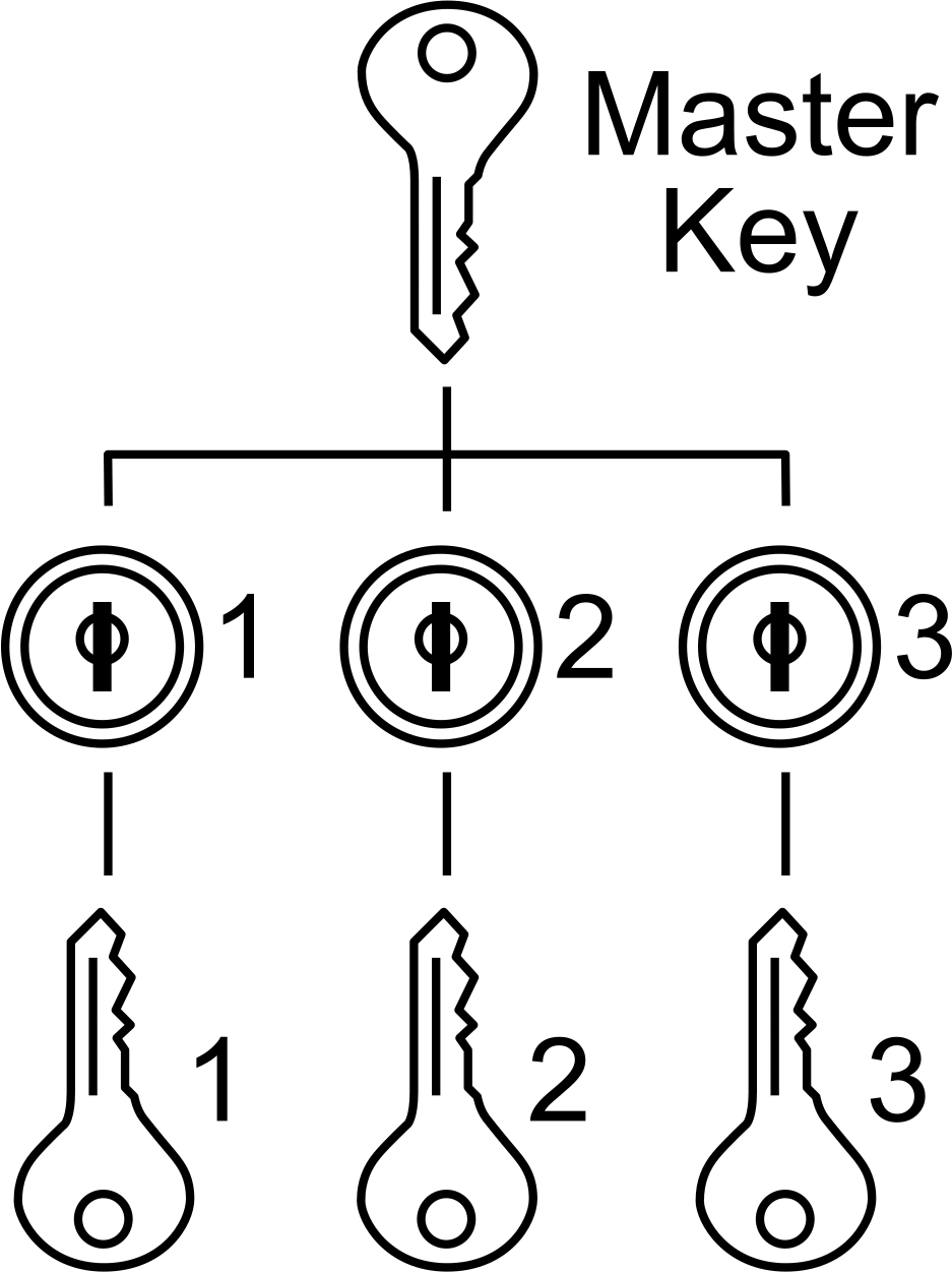 Master Keyed