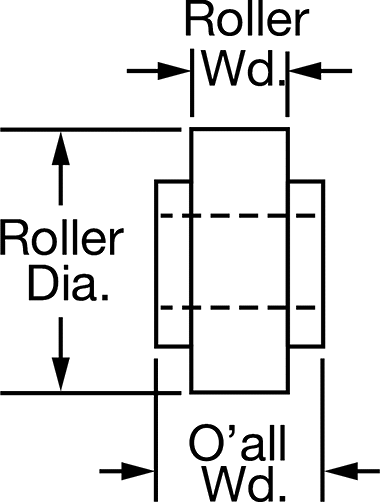 5" to 12" Roller Diameter