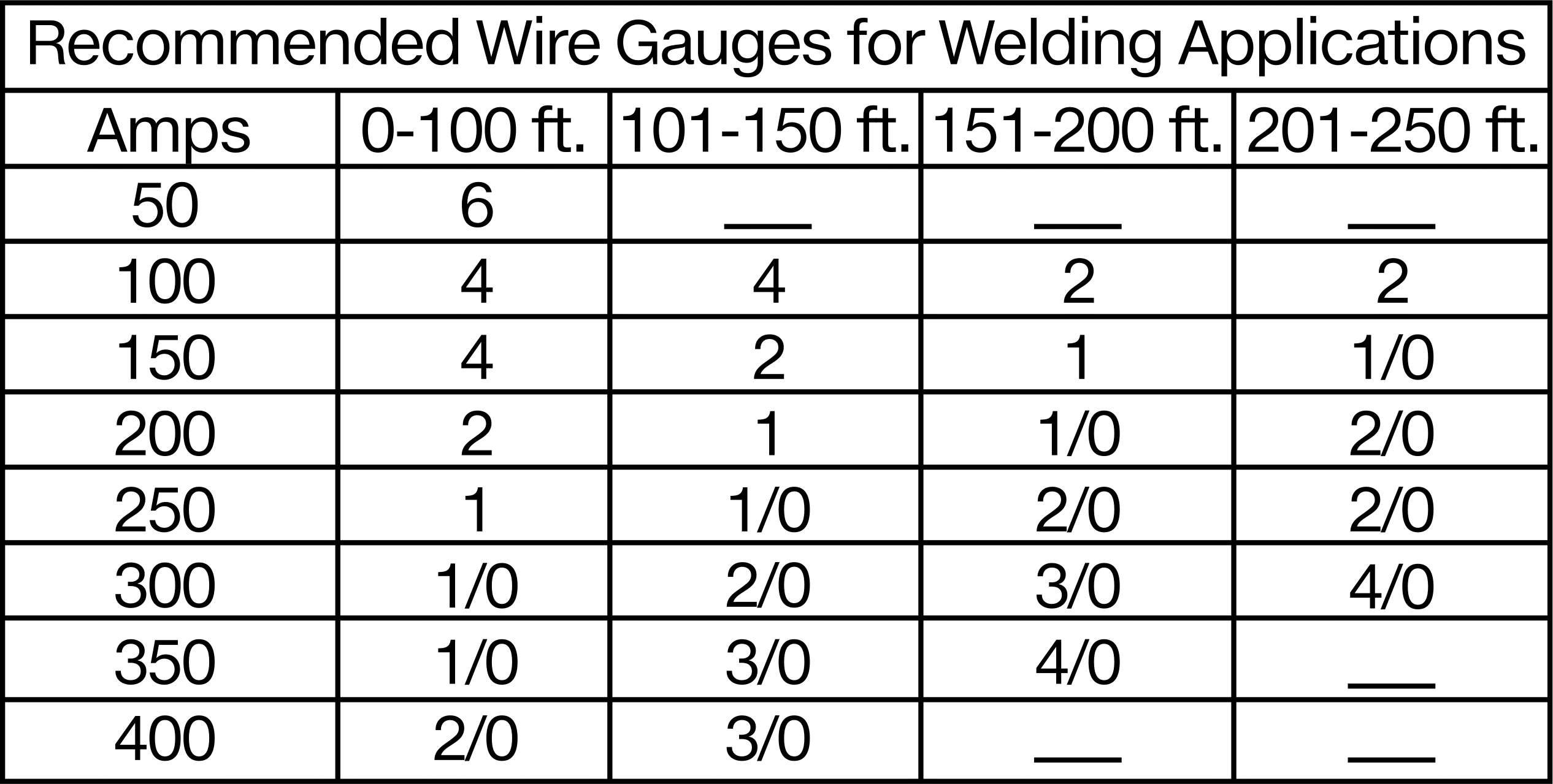 2 AWG Alev Dirençli Kaynak Kablosu