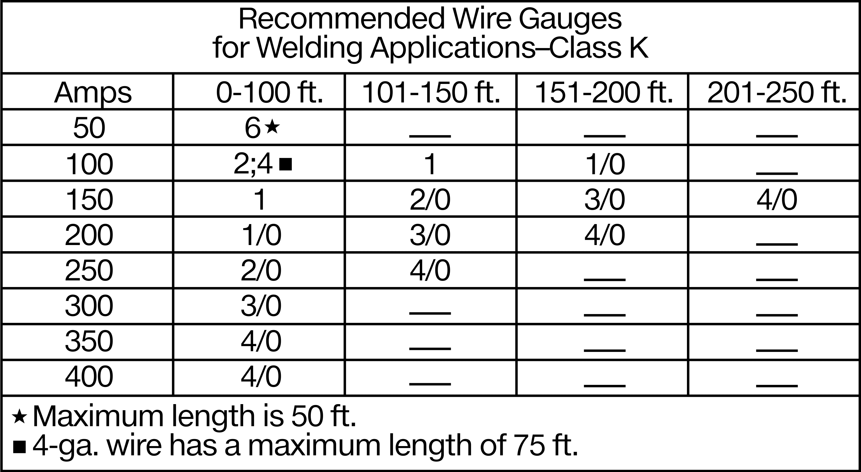 Kaynak Kablosu, 600V AC, 4 AWG